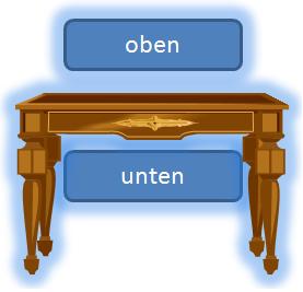 oben und unten