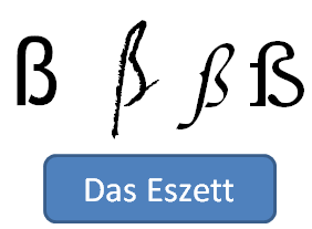 The Eszett Letter In German