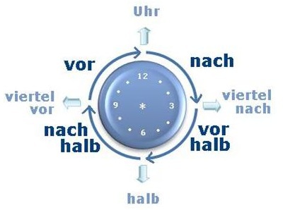 nach and the time
