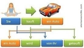 German Passive