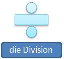 Division