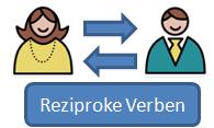 Reciprocal Verbs